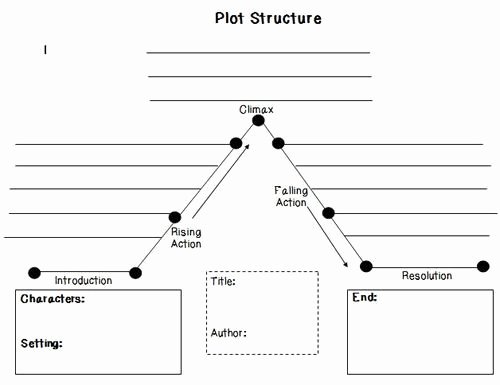Plot Diagram Graphic organizer Inspirational Plot Structure Graphic organizer