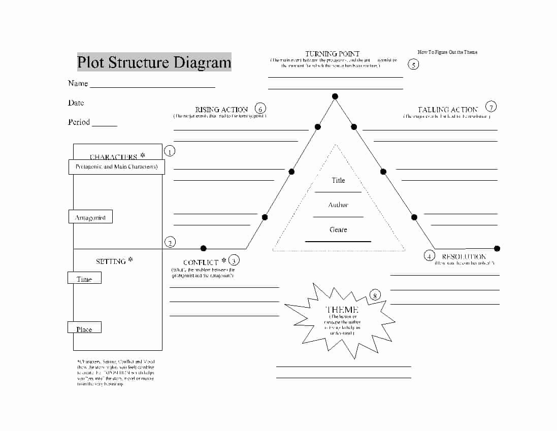 30 Plot Diagram Template Example Document Template