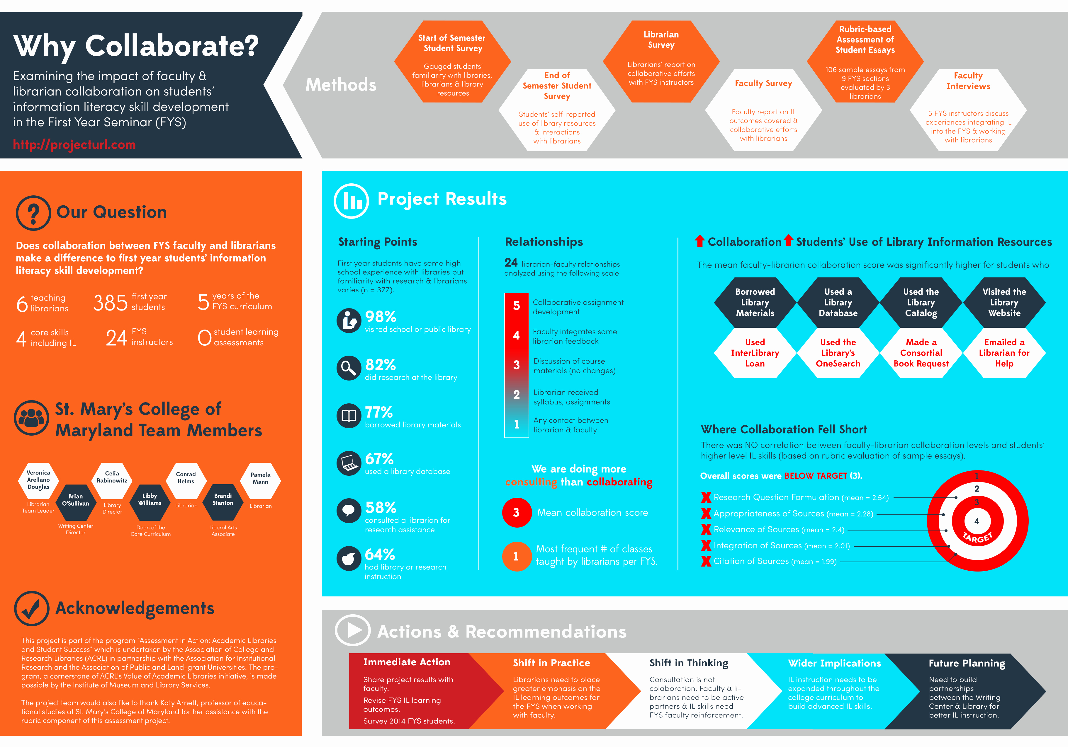 Powerpoint Research Poster Template New Updated Design to A Scientific Poster Looks Like An