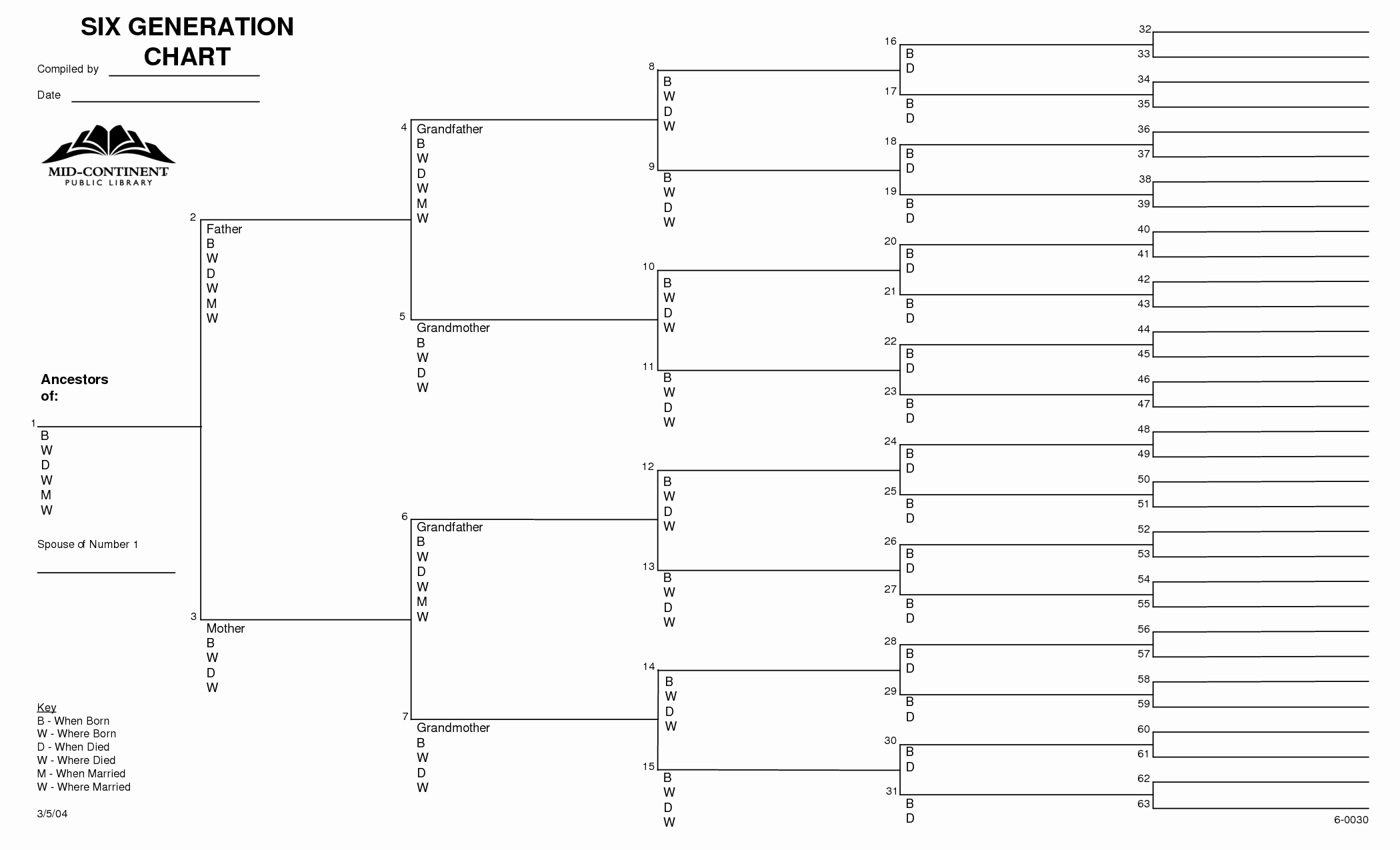 Print Family Tree Chart Best Of 6 Generation Family Tree Chart Templates