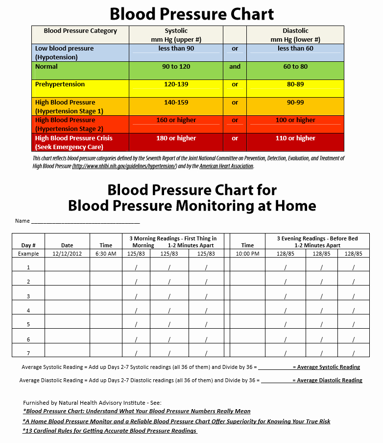 Free Printable Blood Pressure Range Chart Vsatraining