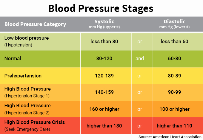 Printable Chart For Blood Pressure Readings Bdahunter