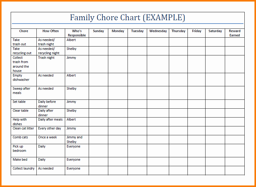 Printable Family Chore Chart Awesome Printable Responsibility Chart Template