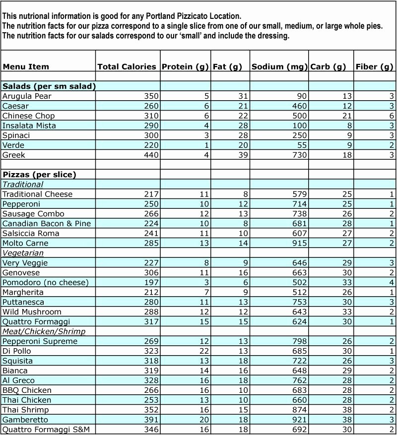 Printable Food Calorie Chart Beautiful Printable Calorie Charts