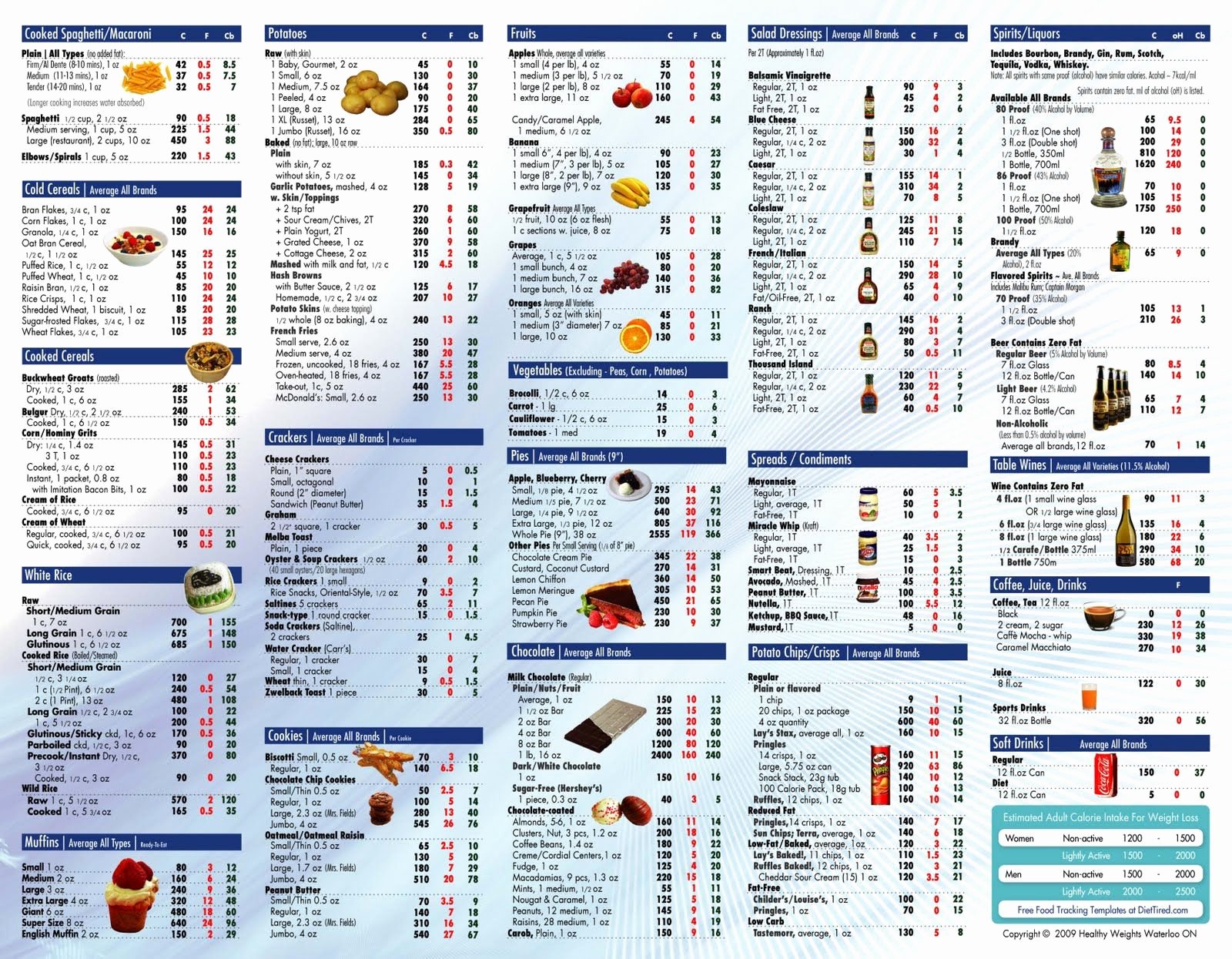Printable Food Calorie Chart Luxury Mon Food Calorie Chart Printable Google Search