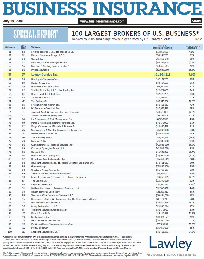 30 Private School Business Plans Example Document Template