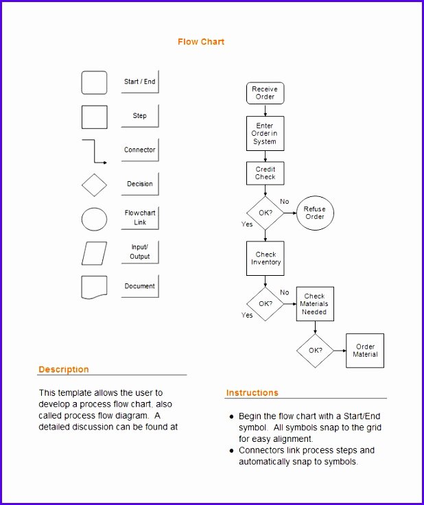 Process Flow Charts In Word Awesome 5 Flow Chart Template Excel Exceltemplates Exceltemplates