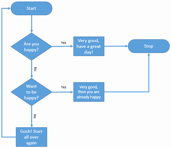 flow chart word doc free template