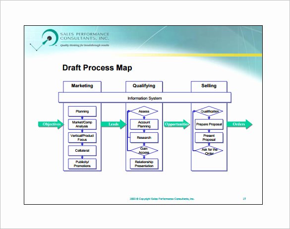 Process Flow Charts In Word Fresh 10 Process Flow Chart Template Free Sample Example