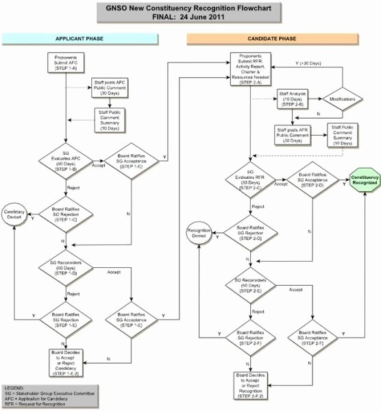 Process Flow Charts In Word Fresh 26 Of Microsoft 2010 Flowchart Template