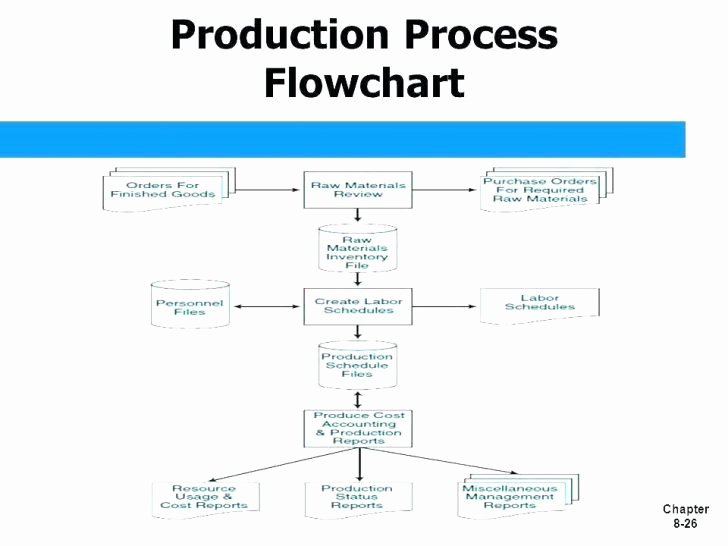 Printing Process Flow Chart