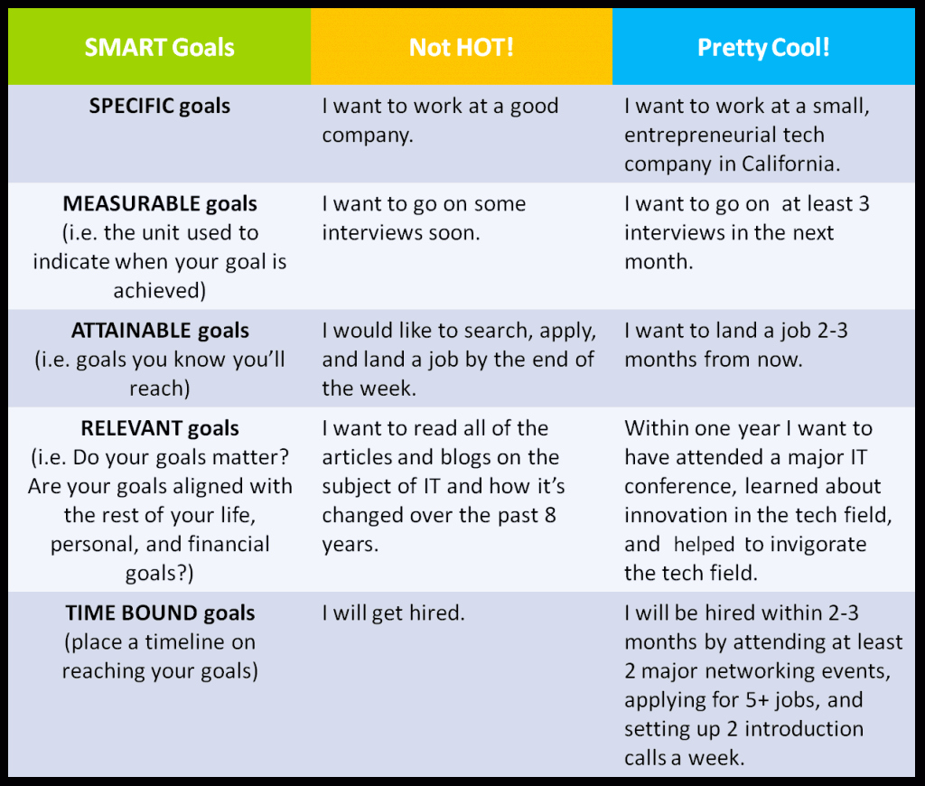 Professional Smart Goal Examples Awesome Smart Goals Pinned From Pinto for Ipad