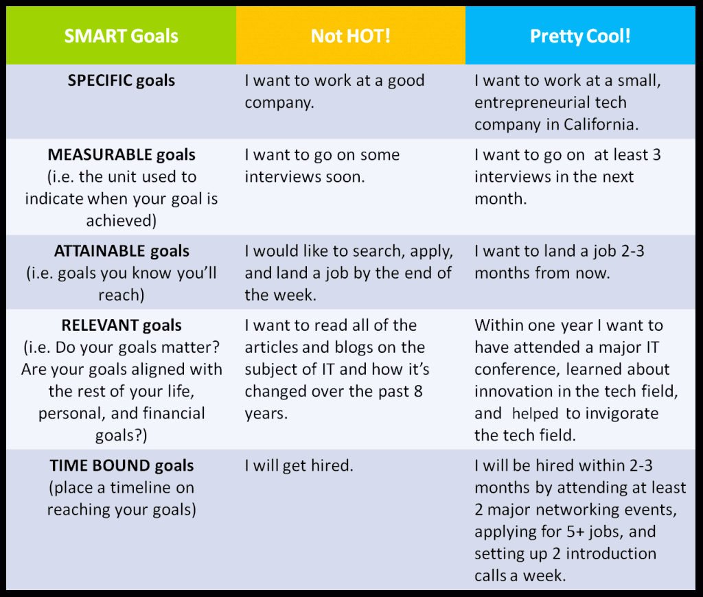 Examples Of Professional Goals For Employees