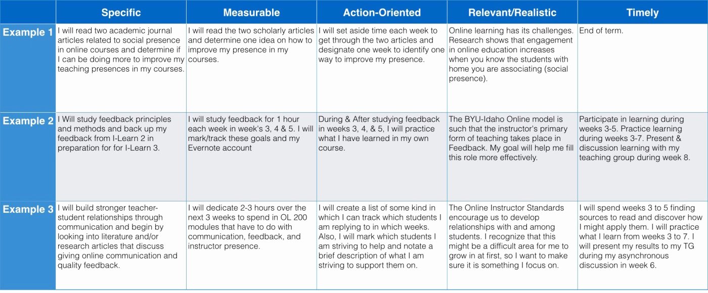 it s time to set your smart goal context=category SMART Goals