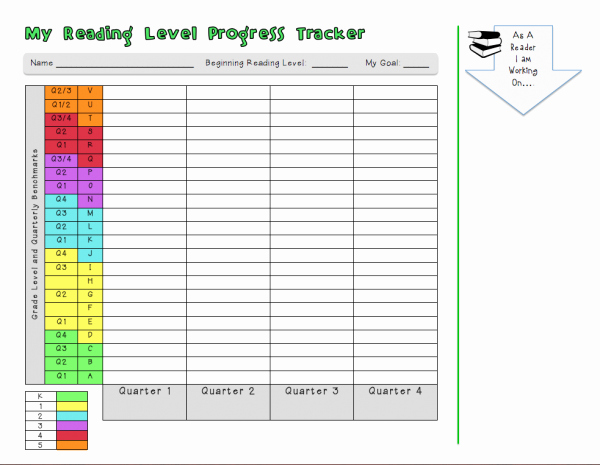 Progress Monitoring Charts Printable Awesome Student Engaged assessment