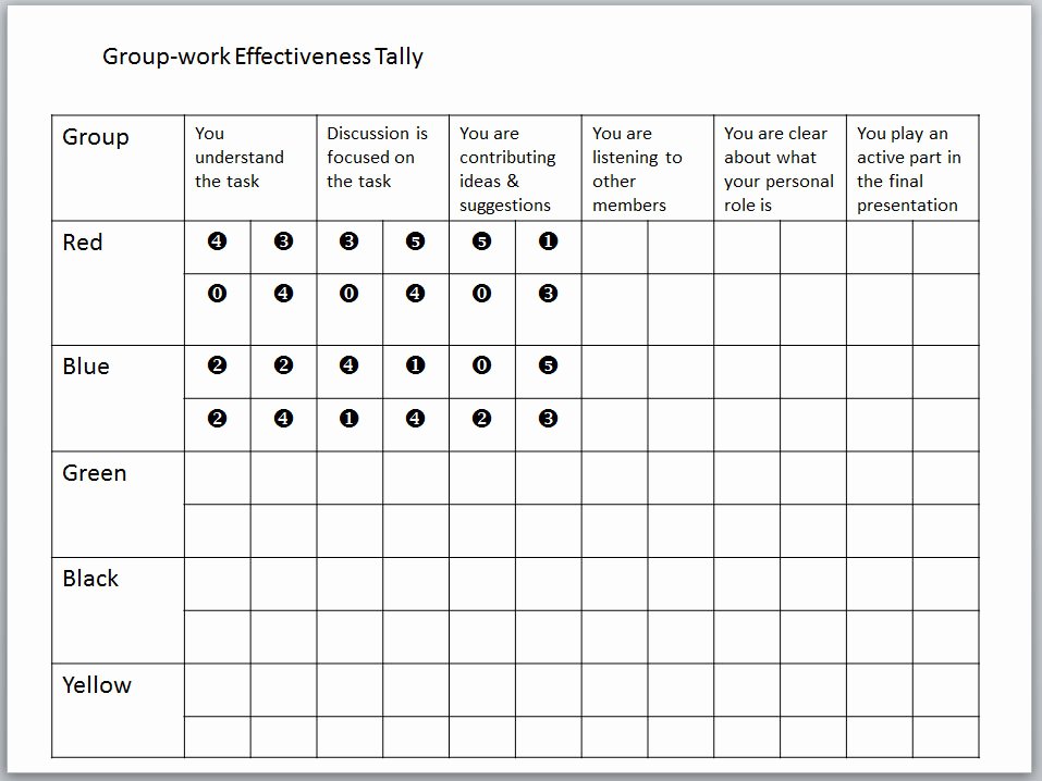 Progress Monitoring Charts Printable Best Of Monitoring Group Work Charting Its Progress