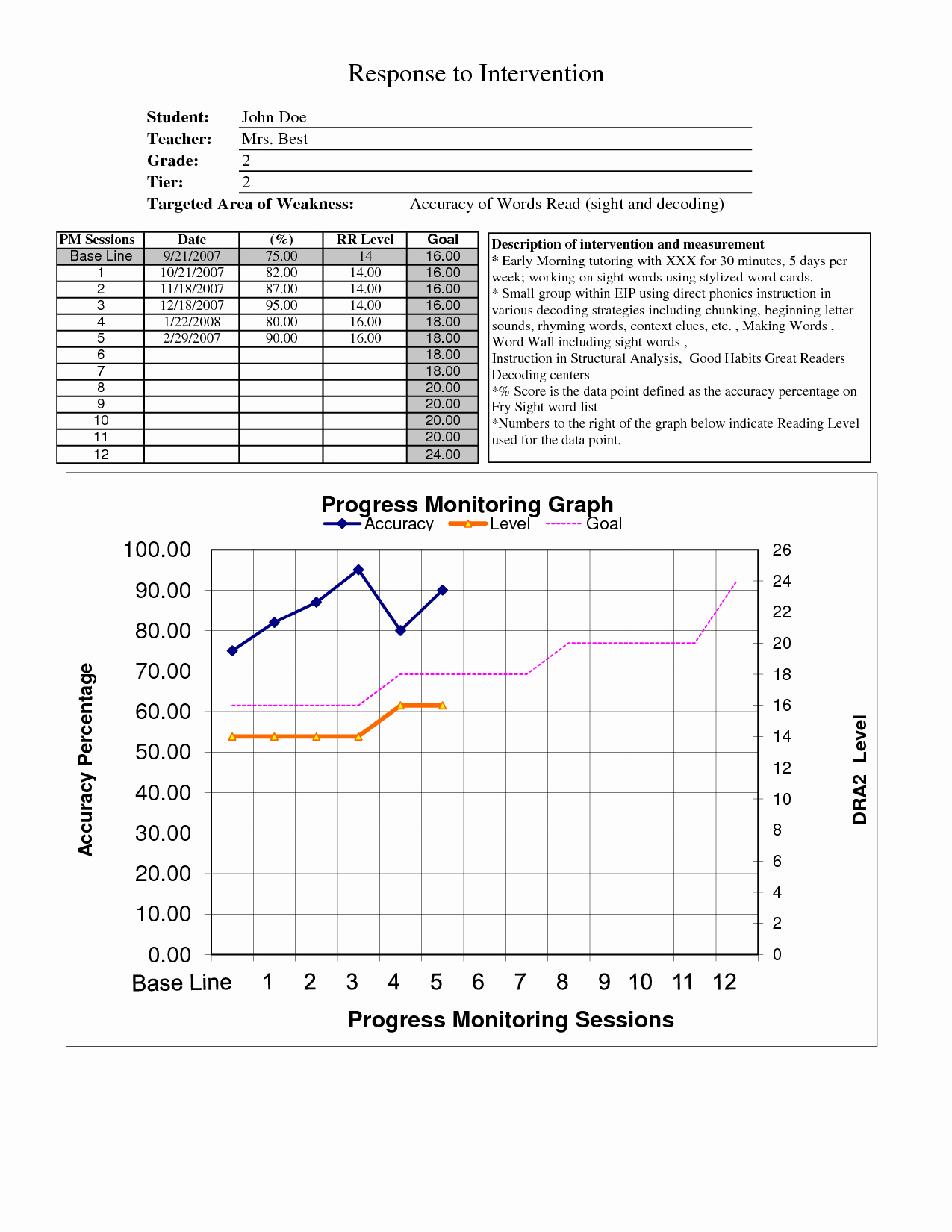 Progress Monitoring Charts Printable Luxury 7 Best Of Blank Progress Monitoring Charts Rti