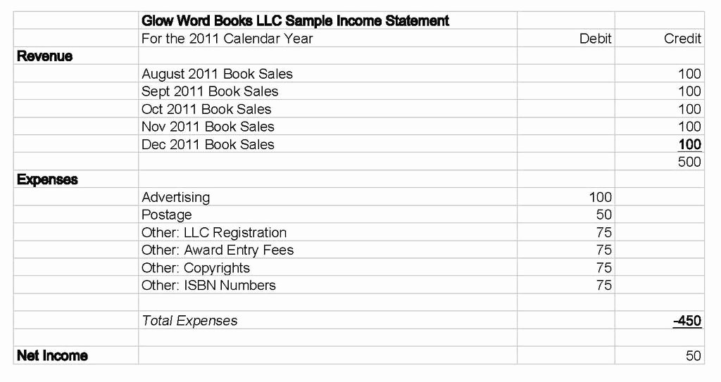Sample Income Statement format Fresh How to Fill Out An Llc 1065 Irs Tax form