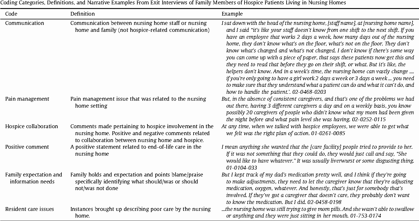 Sample Nurses Notes Narrative Luxury Table 4 From Hospice Family Members Perceptions Of and