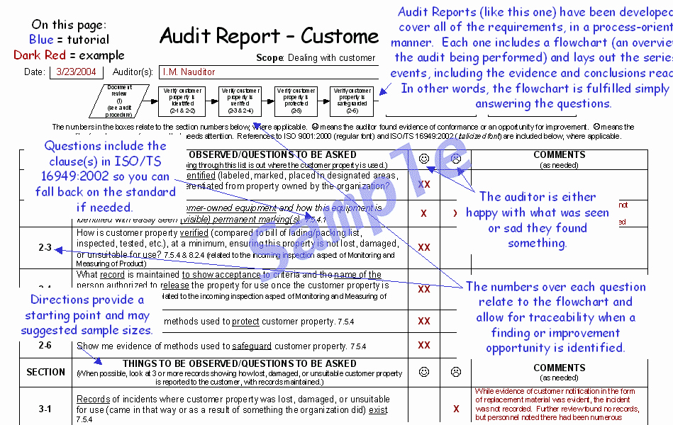 Sample Of Auditing Report Unique An Answer iso Ts 2002 Audit Report System