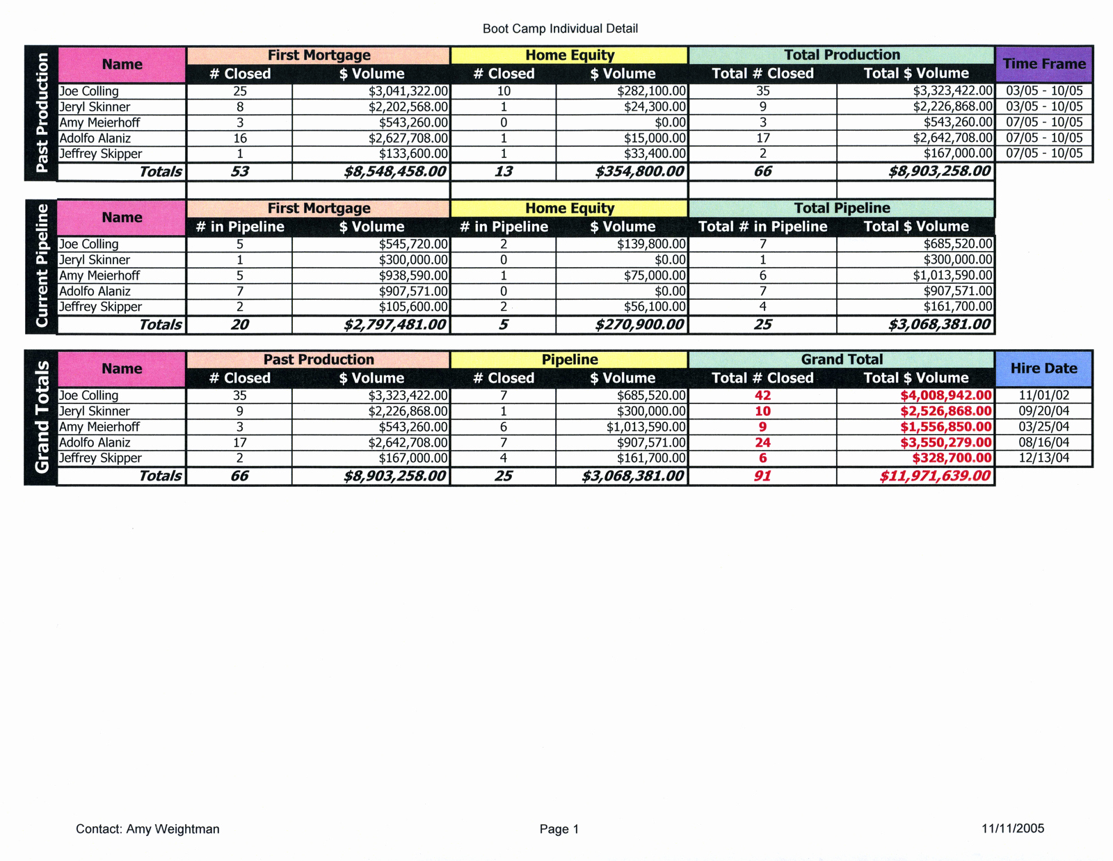 Sample Of Spread Sheet Elegant Amy L Weightman Sample Spreadsheets Ms Excel