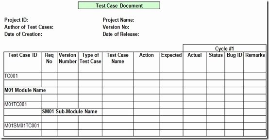 Sample Test Case Document New Step by Step Guide to Test Case Development