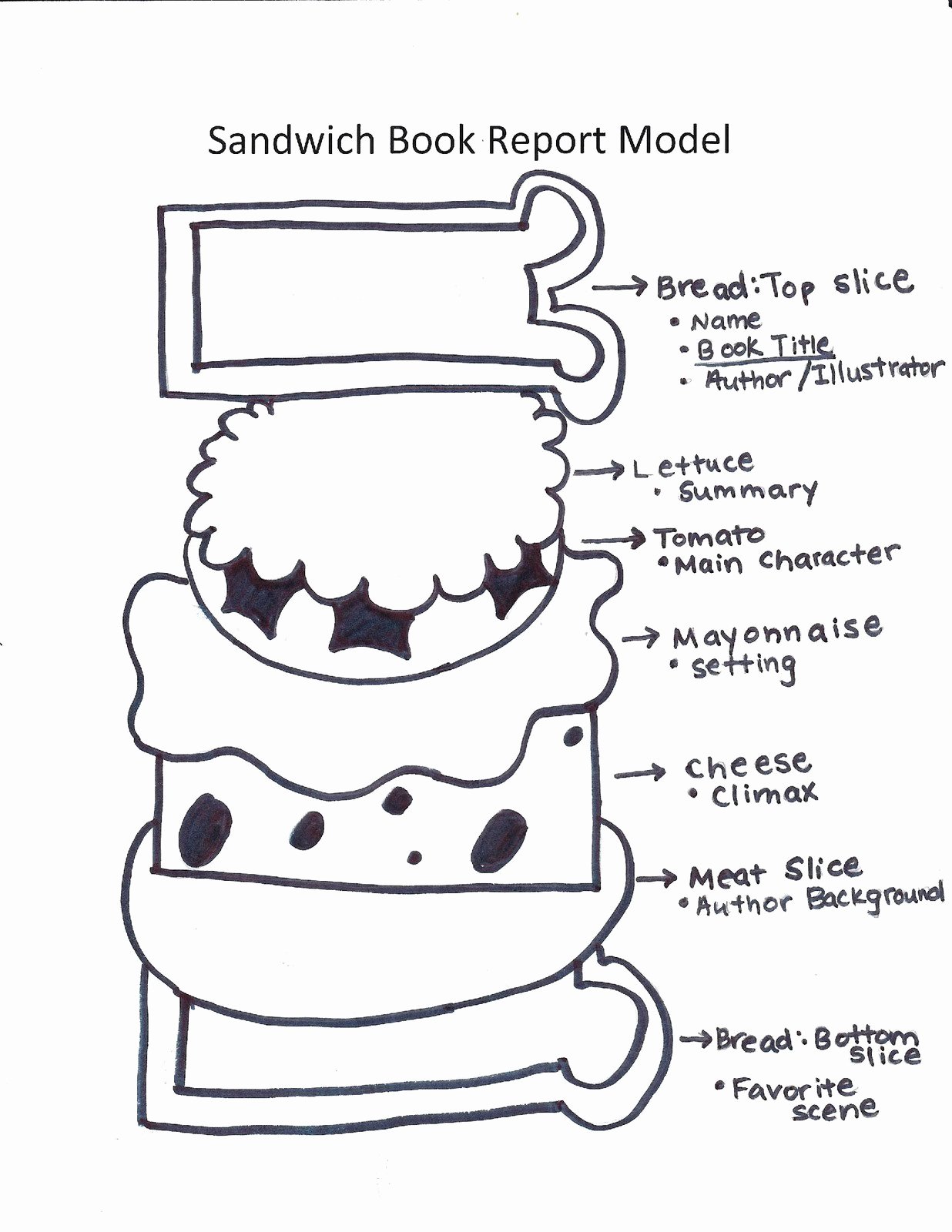 Sandwich Book Report Template Best Of Katie S Klassroom Sandwich Book Report – Ezzy