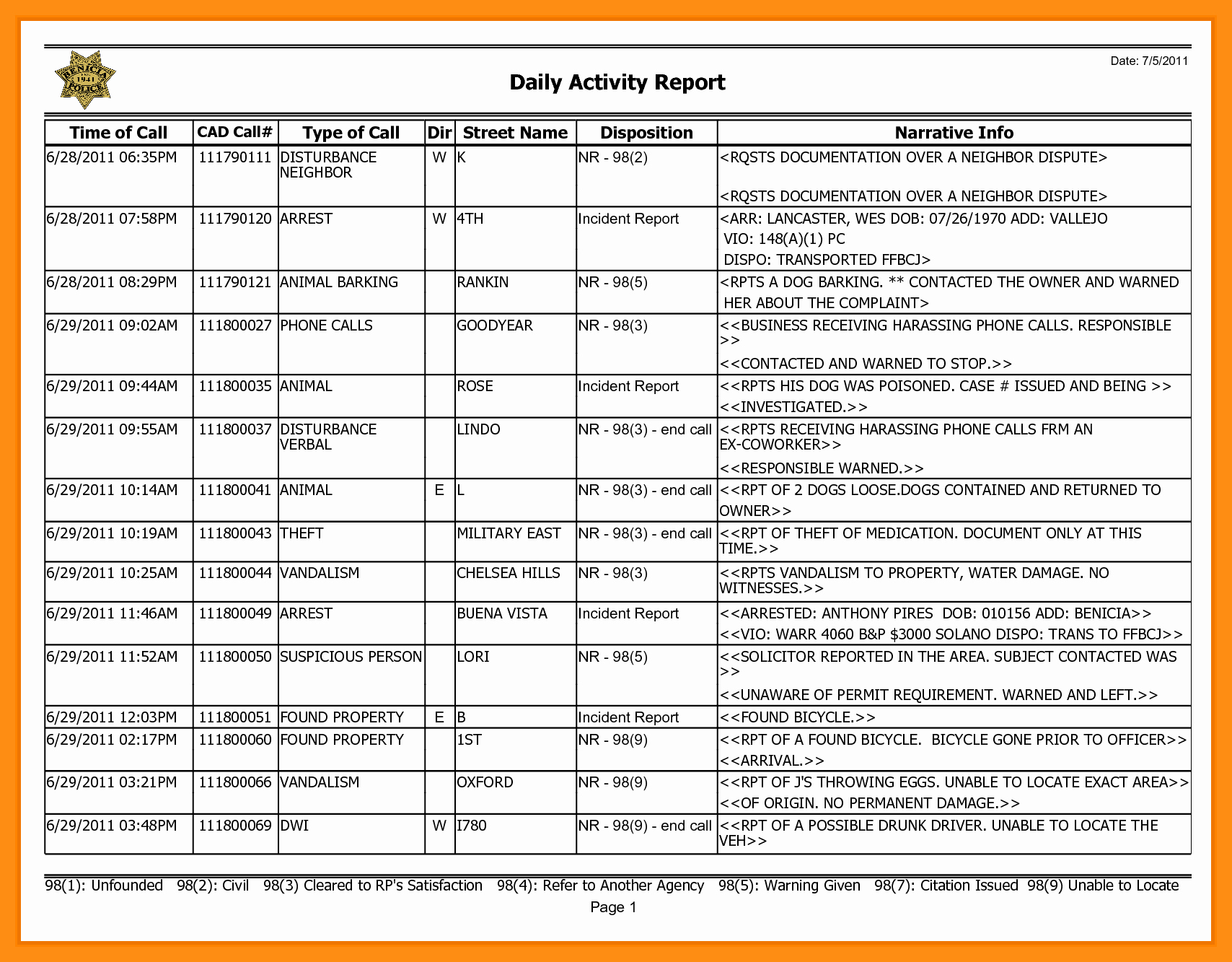 Security Daily Activity Report Template Elegant Security Daily Activity Report