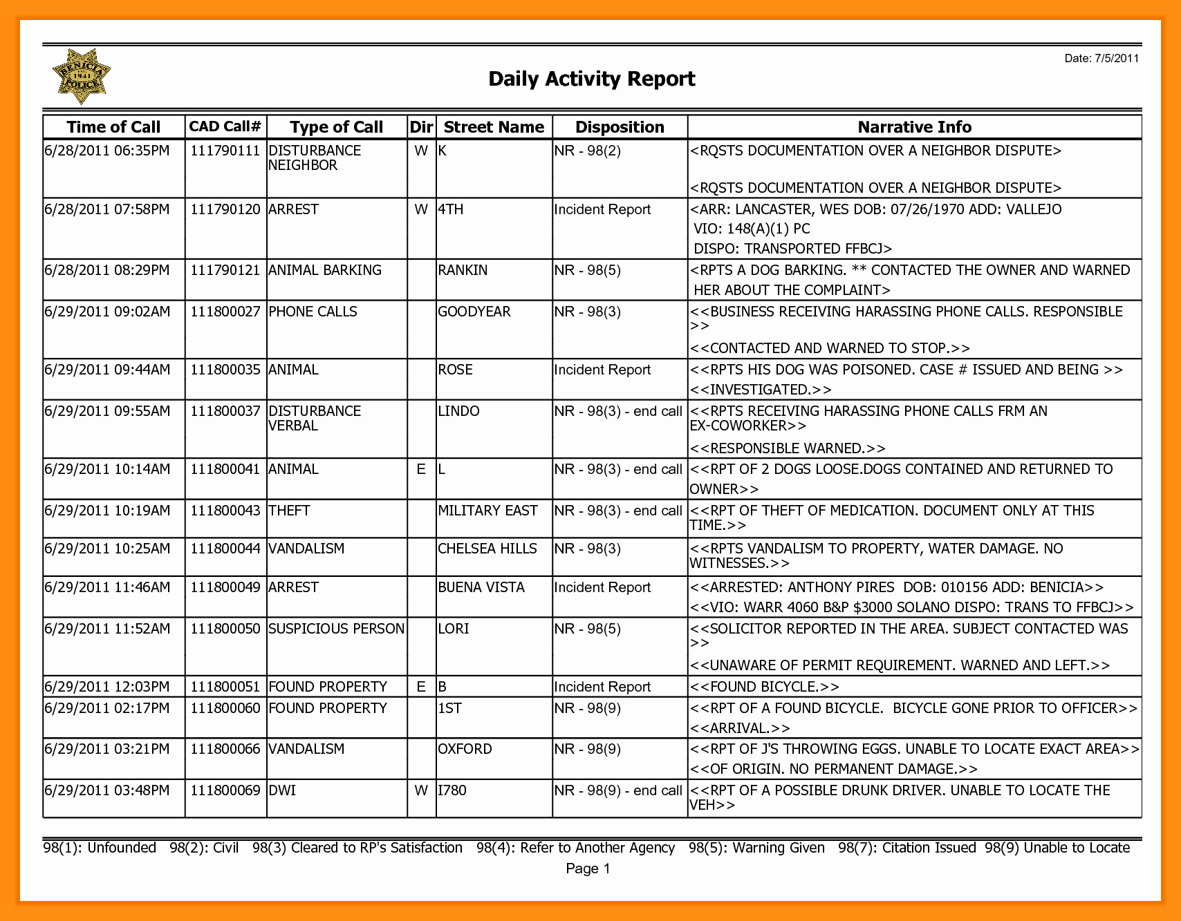 30 Security Daily Activity Report Template Example Document Template