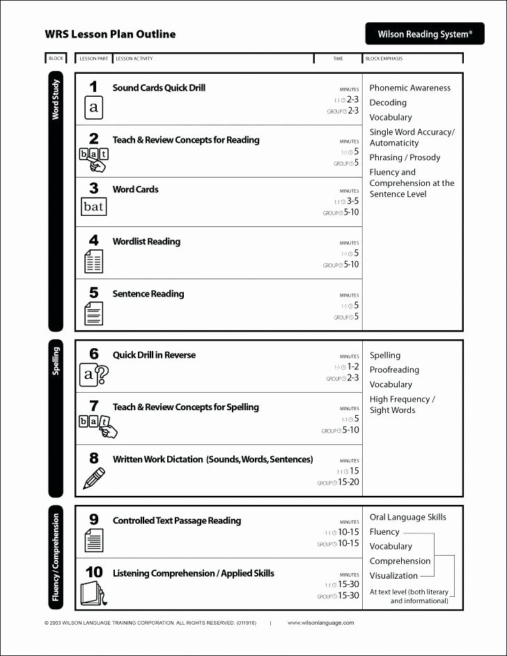 30 Seven Step Lesson Plan Example Document Template