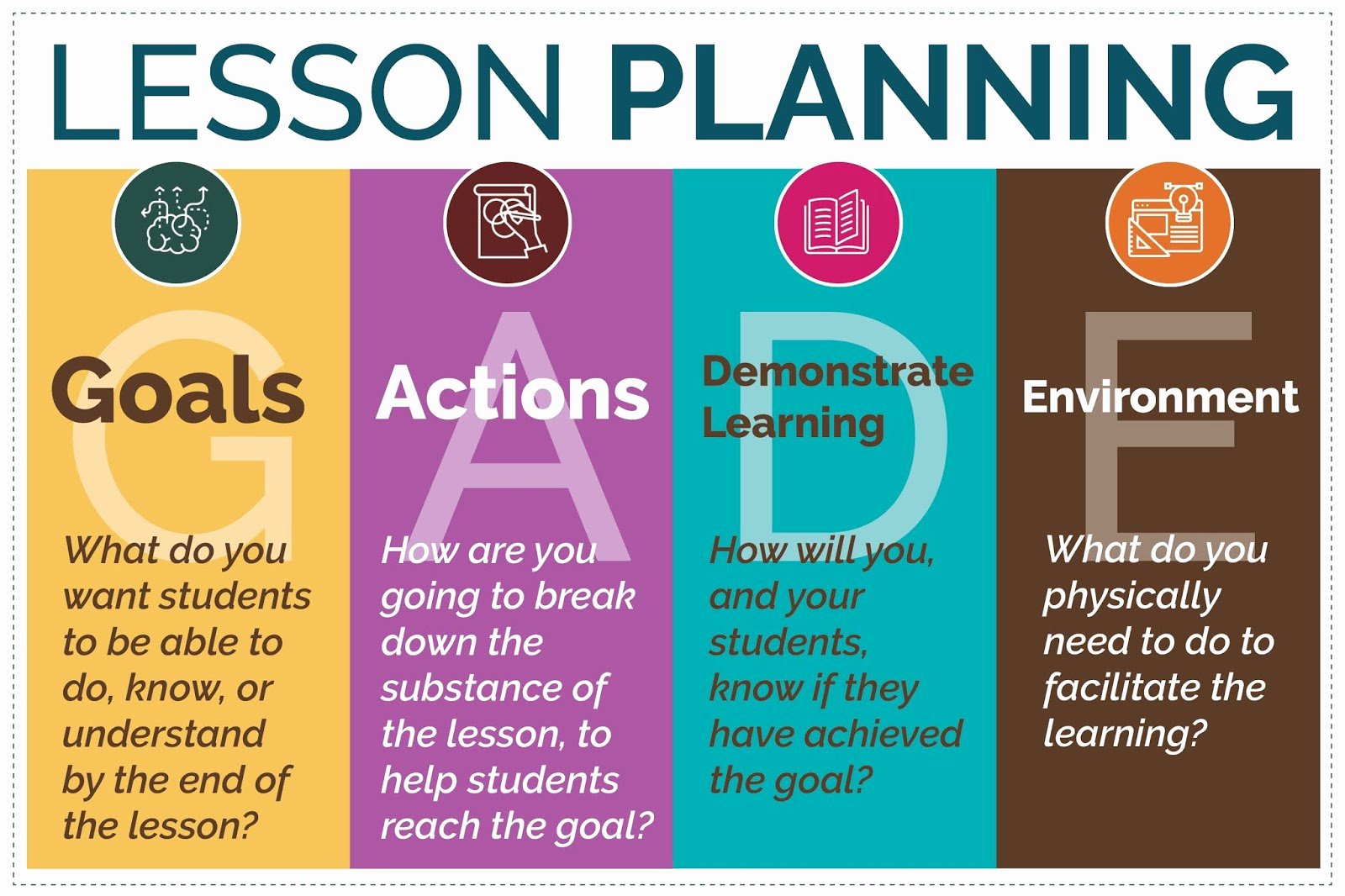 Seven Step Lesson Plan Fresh Simple Steps for Effective Lesson Planning the Secondary