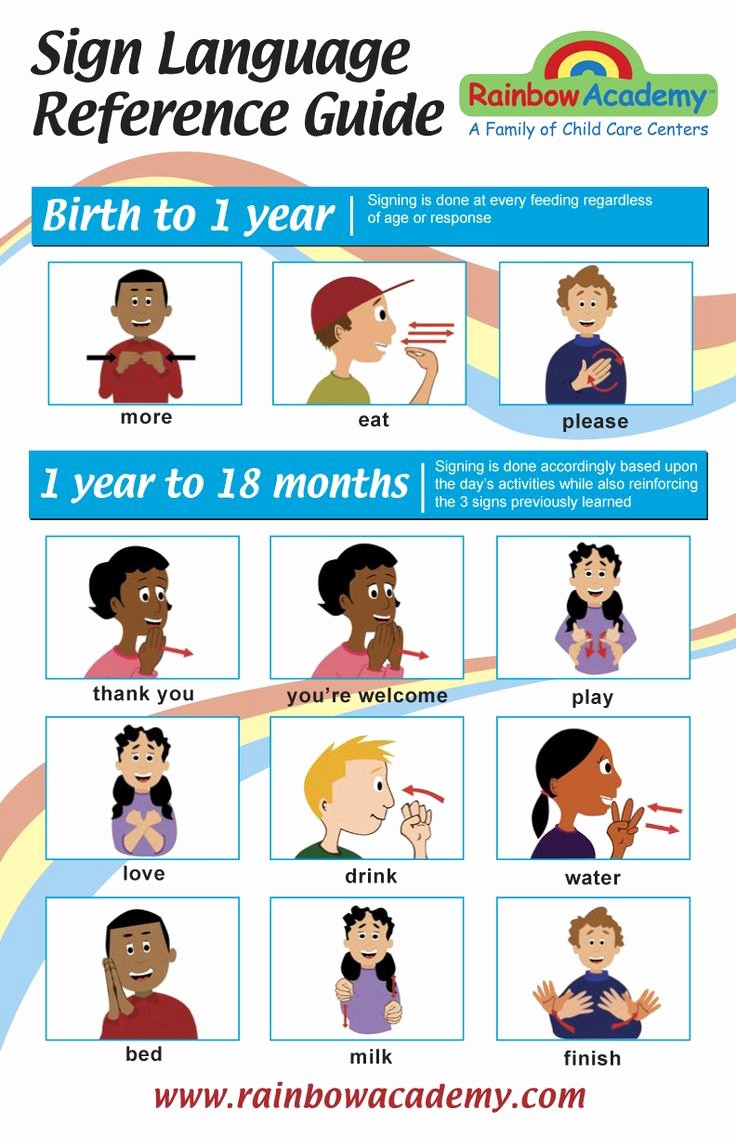 Sign Language for toddlers Chart Awesome Best 25 Baby Sign Language Ideas On Pinterest