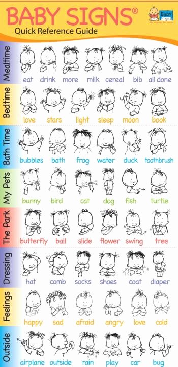 Sign Language for toddlers Chart Inspirational Baby Sign Language – New York Baby Mind
