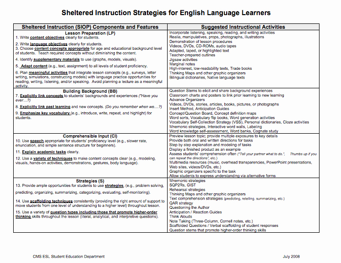 Siop Model Lesson Plan New Here S A Chart Outlining the Siop Ponents and Suggested