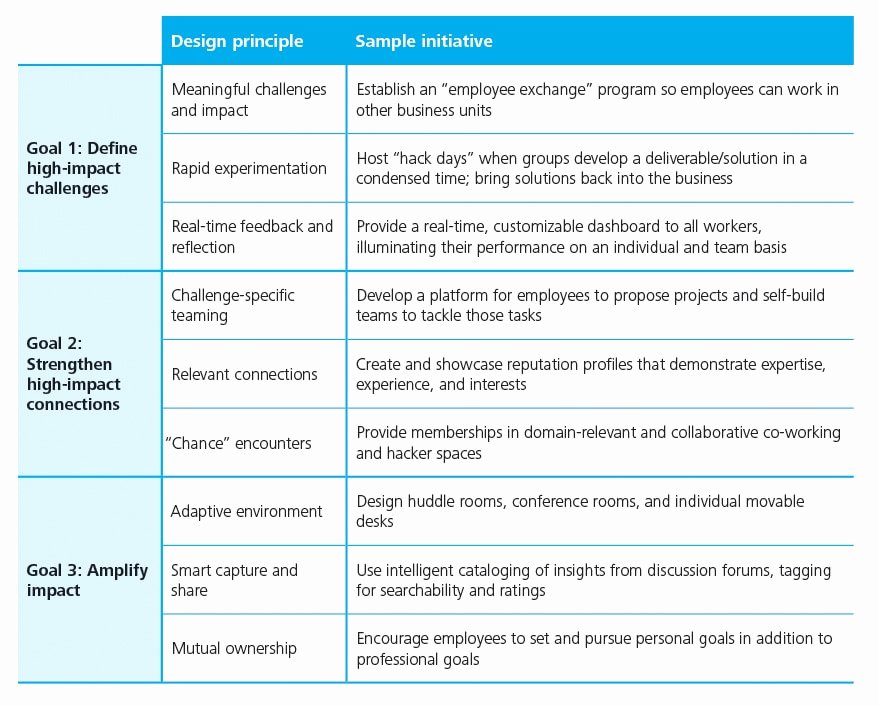 30 Smart Career Goals Examples Example Document Template