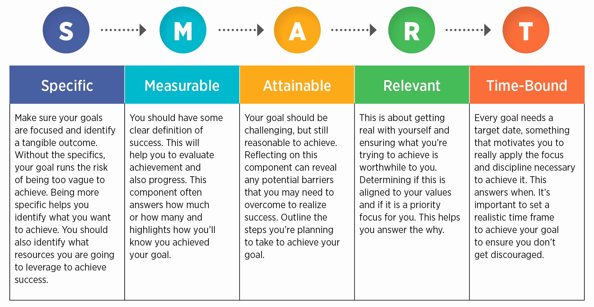 Smart Career Goals Examples Inspirational Setting Smart Goals