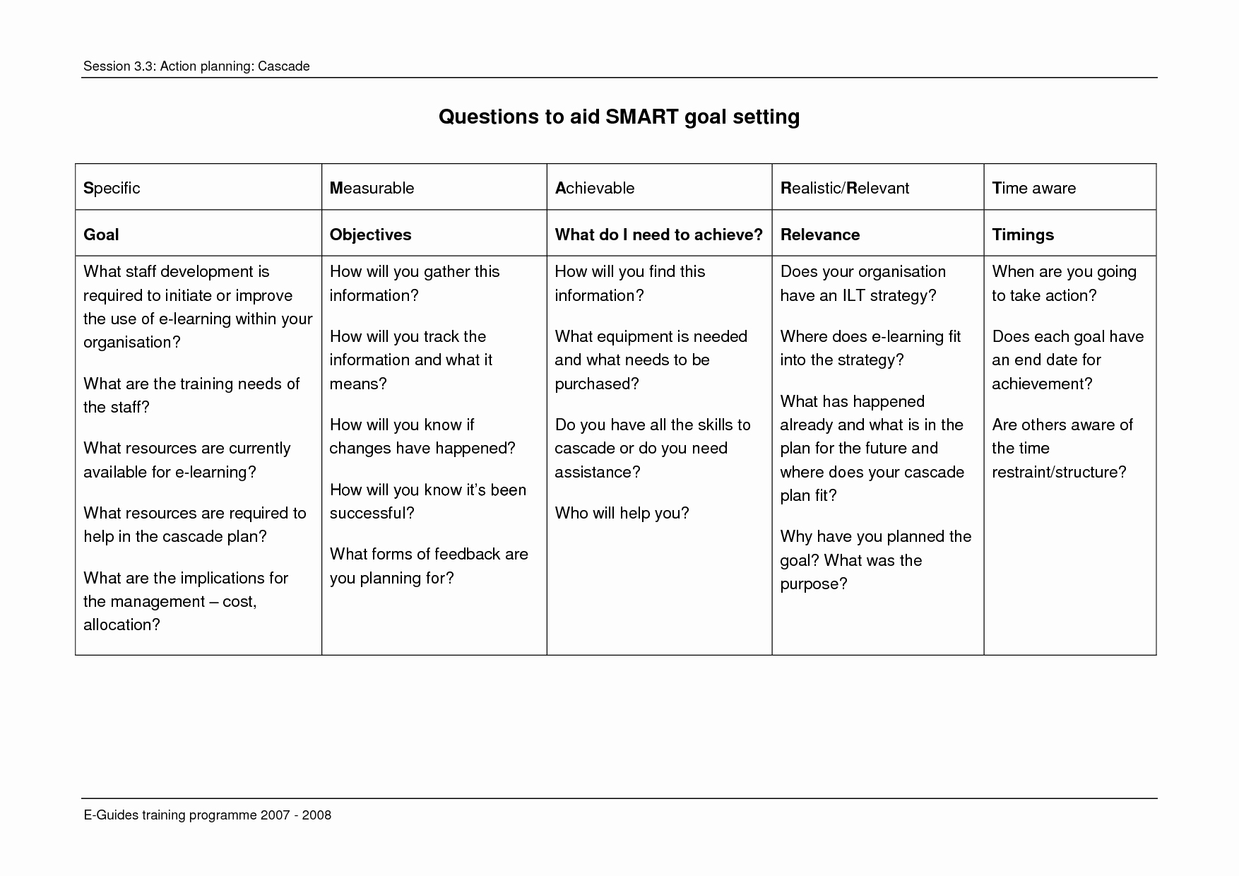 learning objectives examples nursing