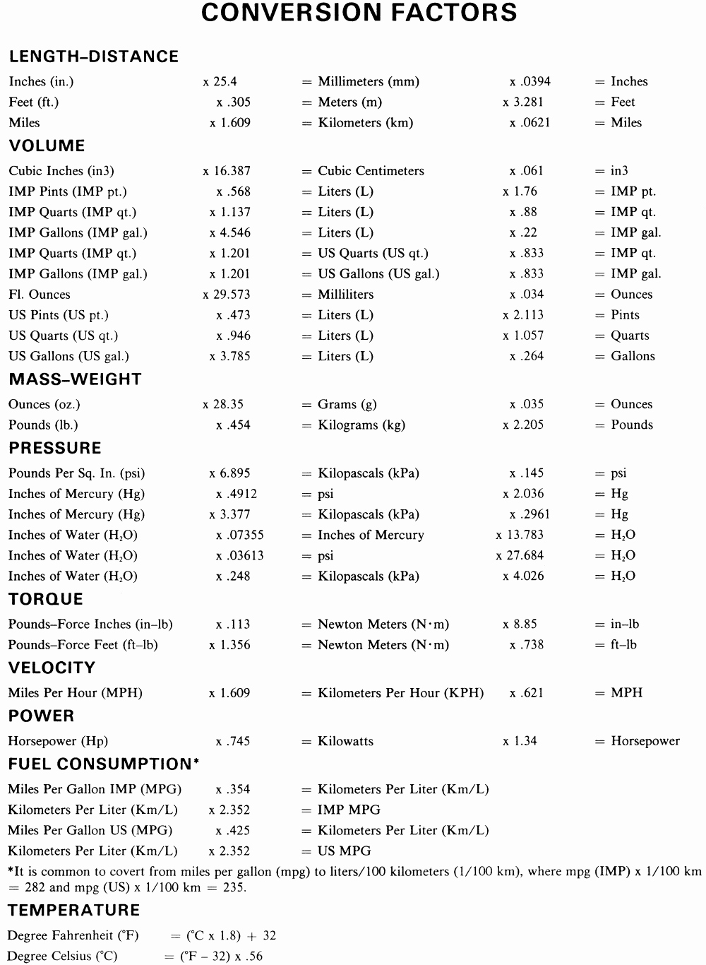 Metric Scale Conversion Chart
