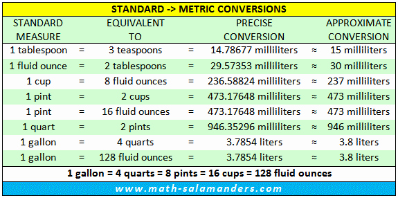 Standard to Metric Conversion Charts Fresh Liquid Measurement Chart