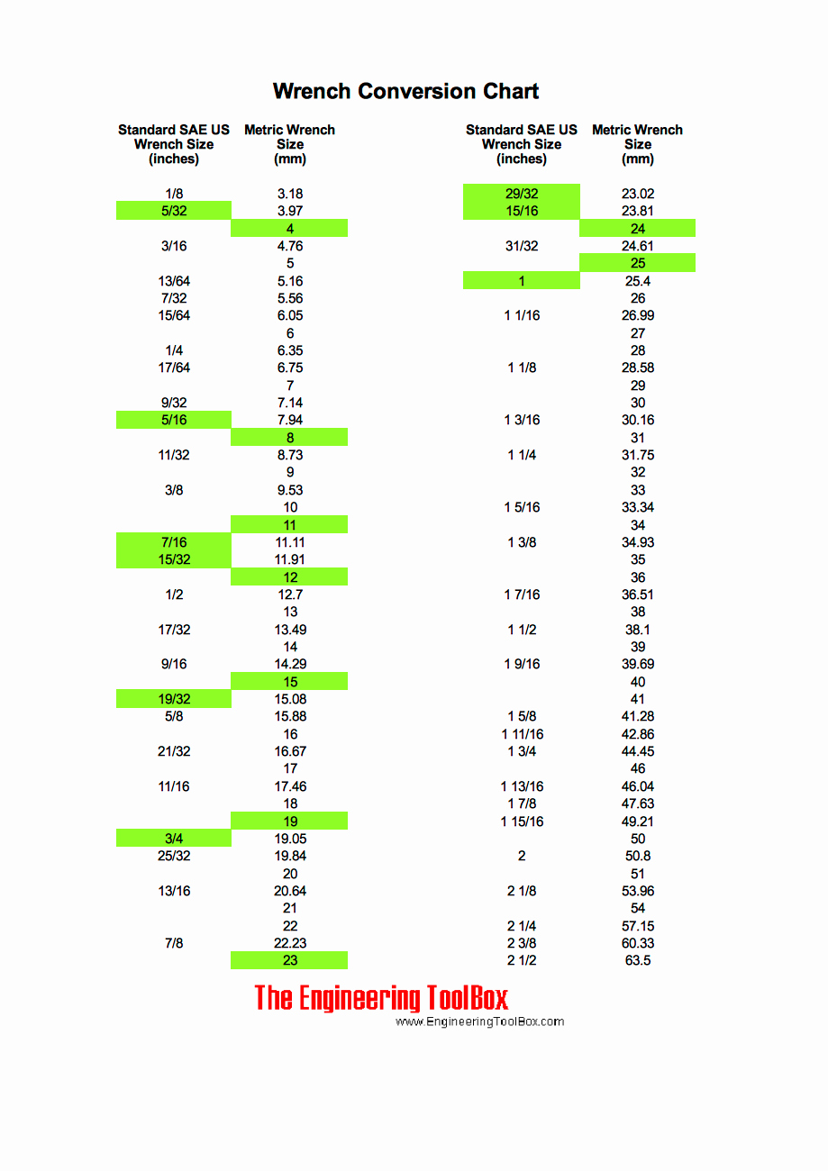 30 Standard To Metric Conversion Charts Example Document Template