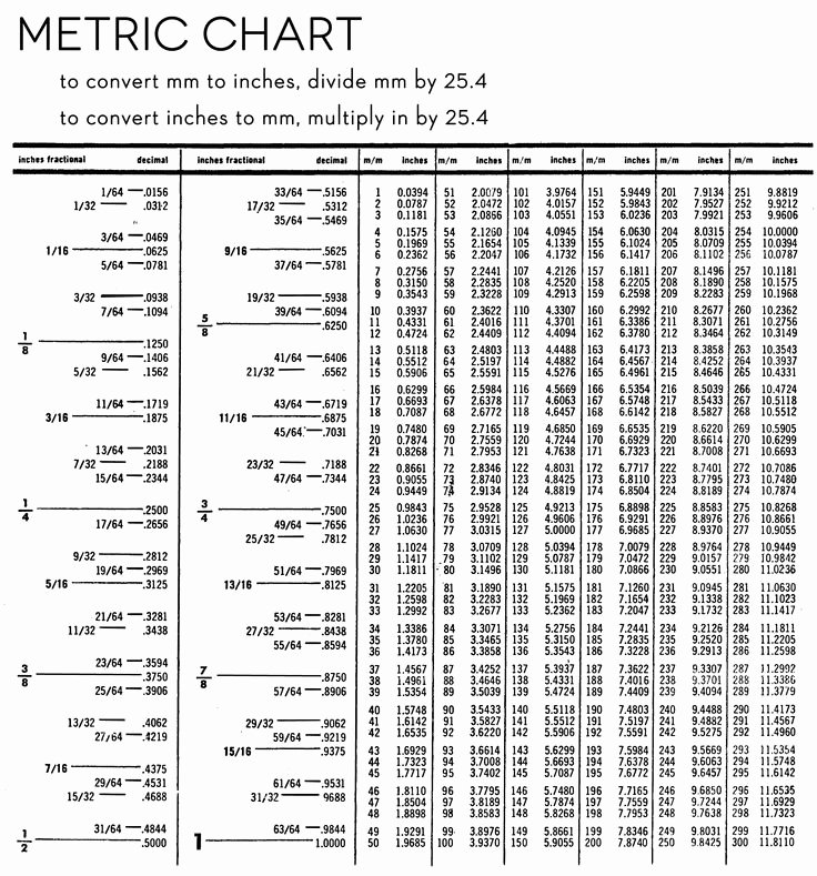 Standard to Metric Conversion Charts Lovely 30 Best Images About Projects to Try On Pinterest