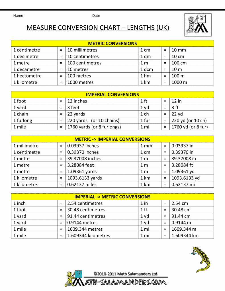Standard to Metric Conversion Charts Luxury Measure Conversion Chart Uk Length 790×1022