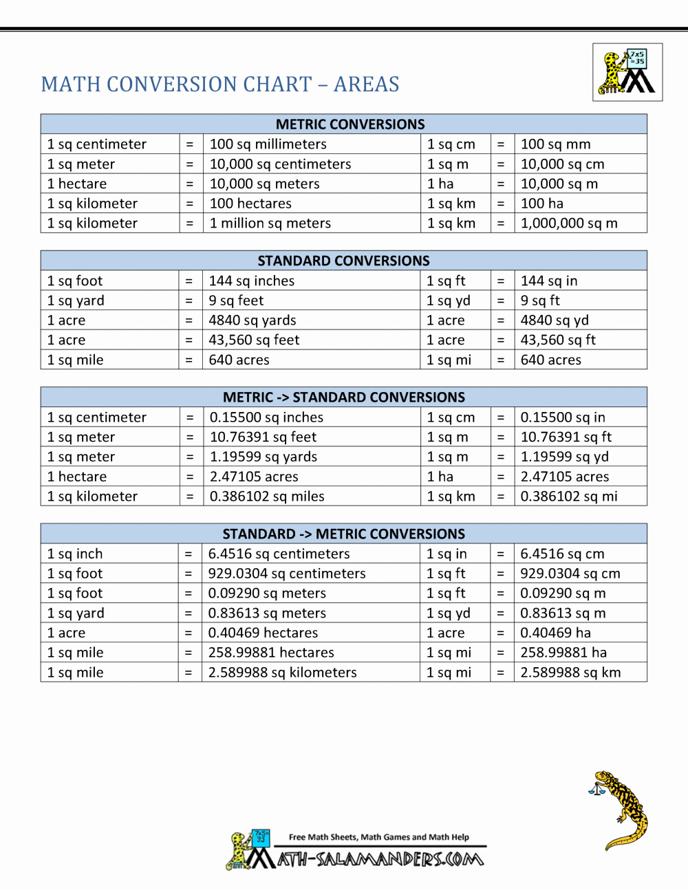 Standard to Metric Conversion Charts Luxury Metric to Standard Conversion Chart Us