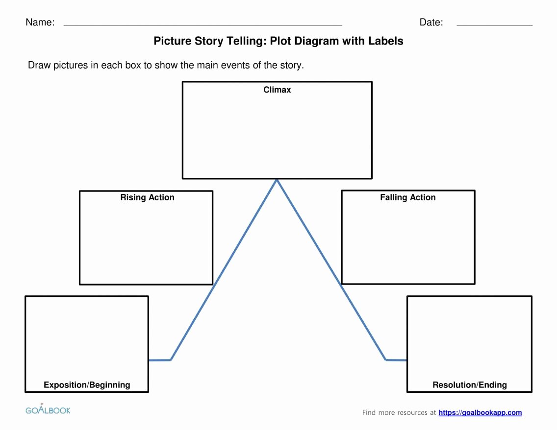 Story Map Template Free Best Of Plot Diagram Template