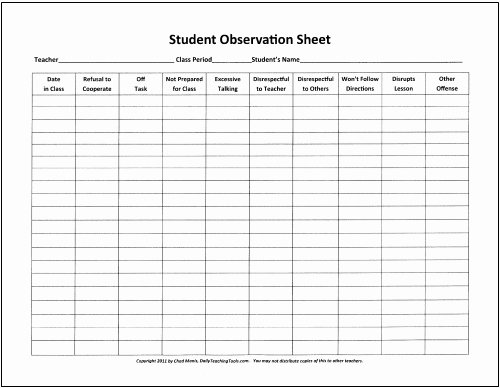 Student Behavior Observation Checklist Fresh Classroom Behavior Management A Prehensive Set Of