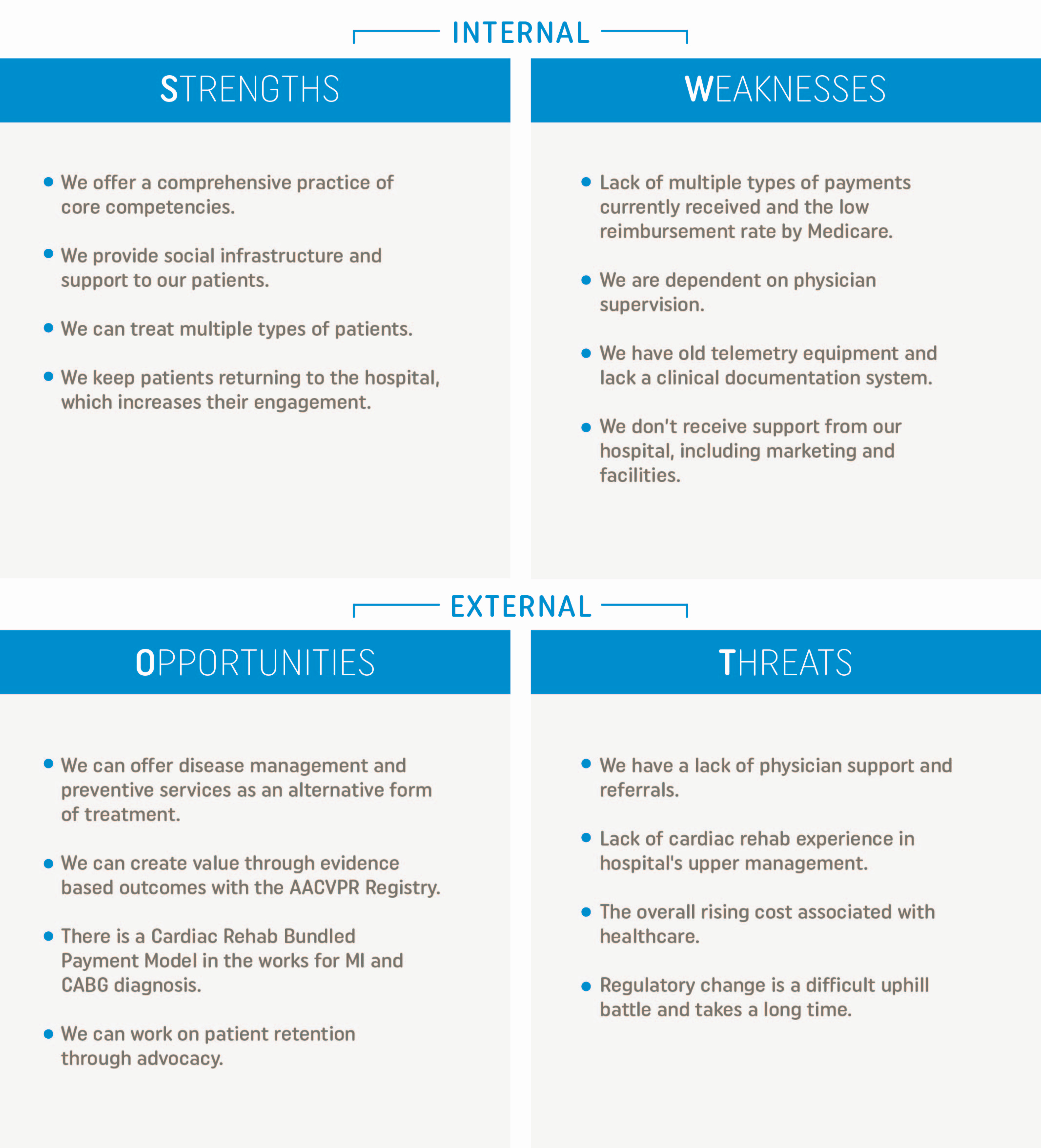 Swot Analysis Example for Healthcare Inspirational Lsi