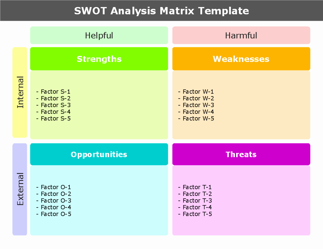 Swot Analysis Example for Healthcare Lovely Conceptdraw Samples