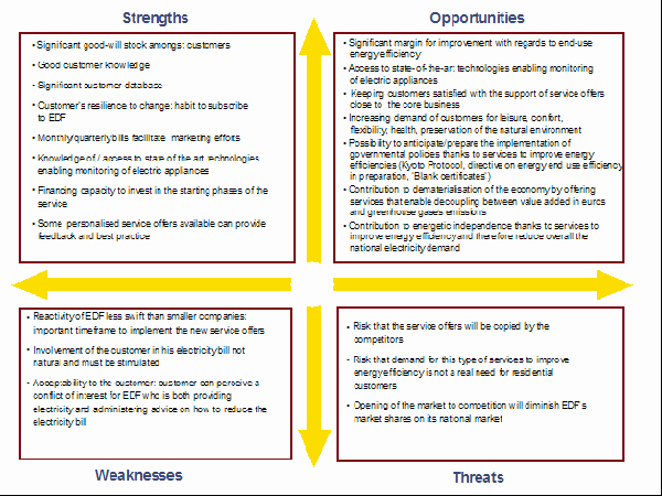 Swot Analysis Example for Healthcare Unique Case Study Swot Analysis Example Web Content Writing