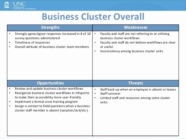 Swot Analysis for Hr Department Beautiful Business Cluster Swot Analysis