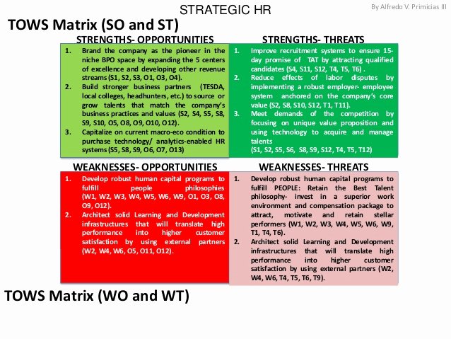 Swot Analysis for Hr Department New Nestle Malaysia tows Matrix